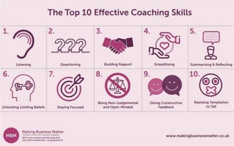 Coaching Skills Ultimate Guide Focus On Coaching Techniques