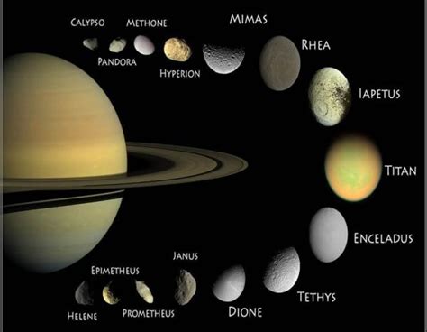 SatÉlites Del Sistema Solar Lista CaracterÍsticas