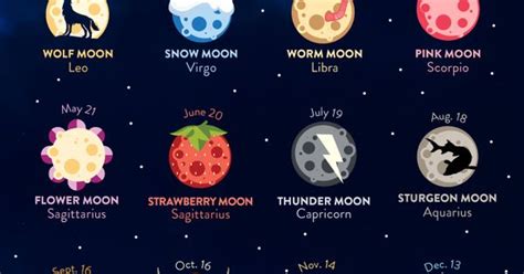 Here's what friday's pink moon means for you. The Full Moons of 2016 | Astrology | Pinterest | Moon, Tarot and Zodiac