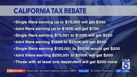 Ca State Tax Rebate