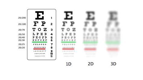 Visual Acuity Test Why Is It Done And What The Results Mean Storymd