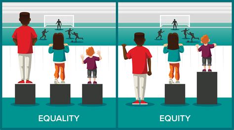 what s the difference between equity and equality in education by