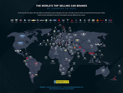 A Study Of The Worlds Top Selling Car Manufacturers By Country