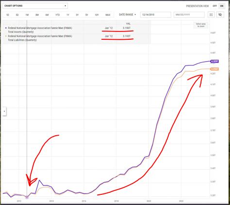 Fannie Mae (FNMA): this Chart needs to be used in ALL GSE L...