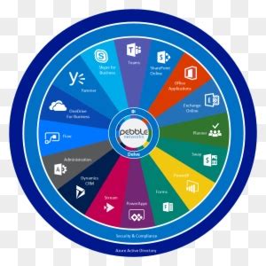 Microsoft 365 and office 365 provide a vast ecosystem to ensure information protection, retention, disaster recovery, governance, and a lot more. Office 365 Wheel - Free Transparent PNG Clipart Images ...
