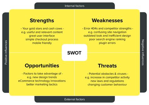 SWOT Matrix The Secret Weapon For Any Marketing Plan PIQUANT MARKETING