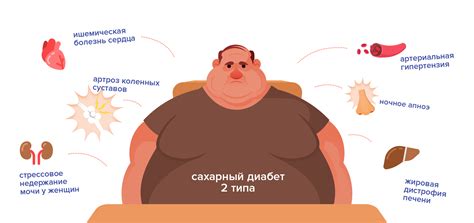 Лишний вес ожирение причины и последствия фото презентация