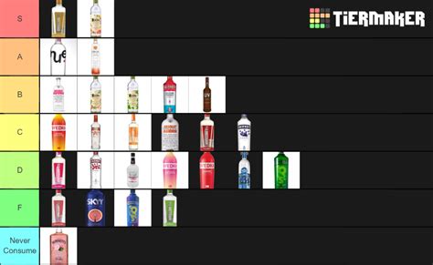 Flavored Vodka Tier List Community Rankings TierMaker