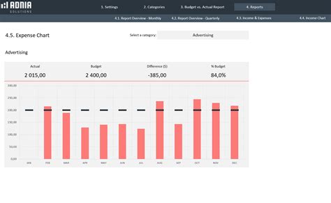 Budget Vs Actual Spreadsheet Template Adnia Solutions