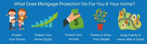 Whole life insurance is the original insurance. Obtain Mortgage Loan Protection With Life Insurance in 2020 | Mortgage protection insurance ...