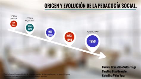 ORIGEN Y EVOLUCIÓN DE LA PEDAGOGÍA SOCIAL by Daniela Saldarriaga
