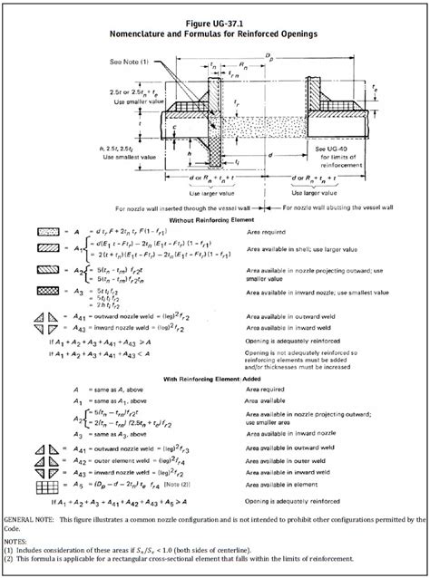 The Asme Section Viii Division 1 Simplified Qaqc Tips And Guides
