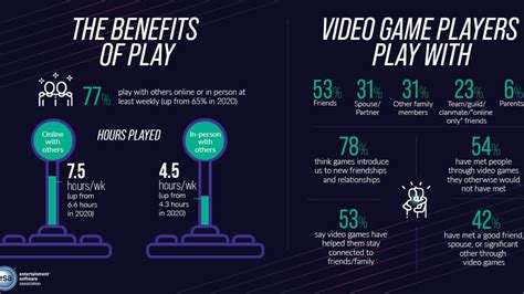 Top 9 Advantages And Efficient Benefits Of Video Games Sports Digest