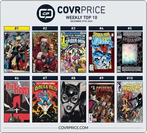 Top 10 Comic Books Rising In Value In The Last Week Include The Dc