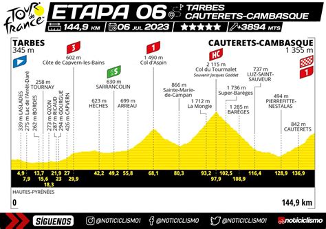 Desafiando la Gravedad Los Puertos de Montaña Más Duros del Tour de Francia Noticiclismo