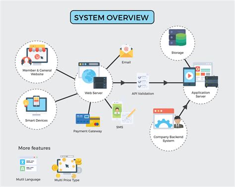 System Overview | Teclutions