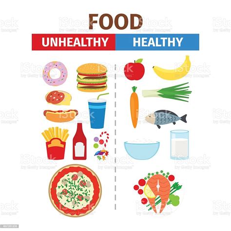 Healthy And Unhealthy Food Vector Poster Stock Illustration Download