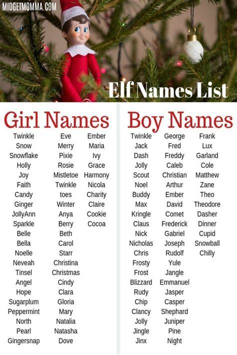Jibstay 29 Name Generator Cute Boy Elf On The Shelf Names