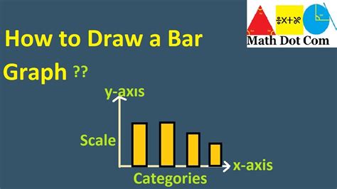 What Is Bar Graph How To Draw A Bar Graph Math Dot Com Youtube