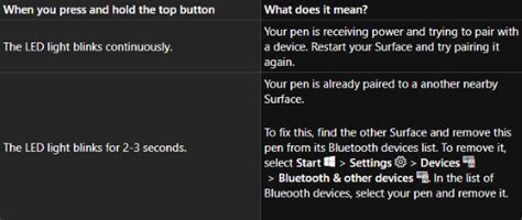 Surface Pen Wont Write Open Apps Or Connect To