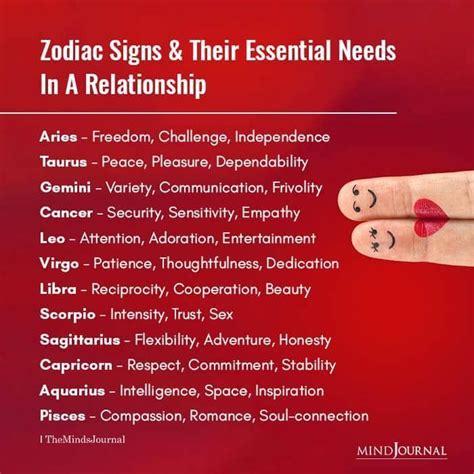 Zodiac Signs And Their Essential Needs In A Relationship Zodiac