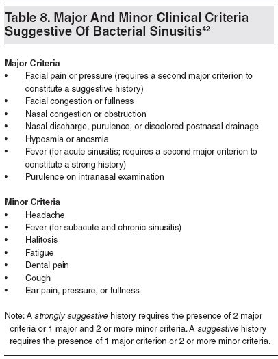 Clinical Features And Diagnosis