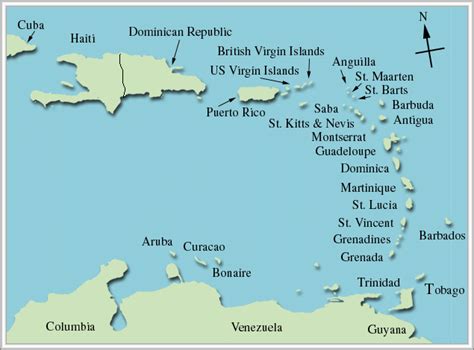 Netherlands Antilles Caribbean Islands