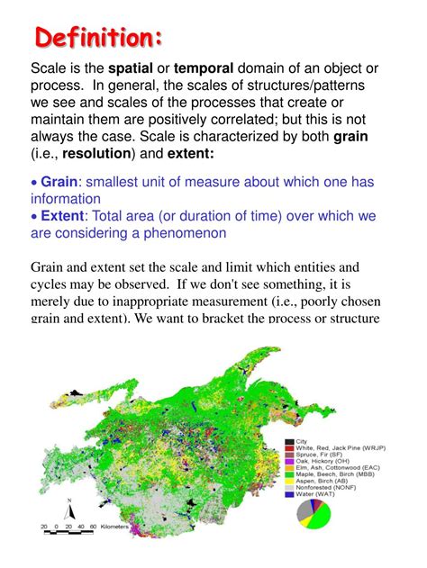 Ppt Scale What Is Scale Why Is Scale Important In Landscape Ecology