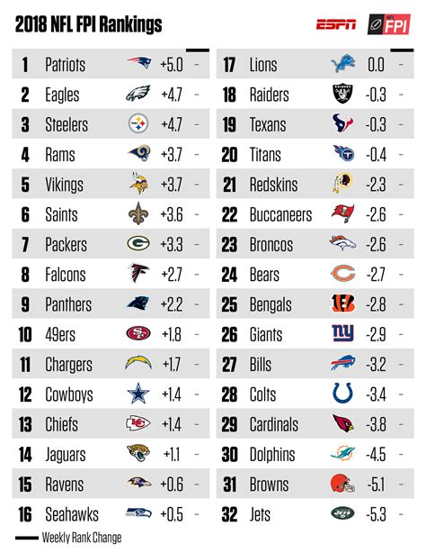 Browns Rank 31st In Espns Football Power Index For Second Year In A