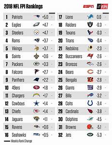 Browns Rank 31st In Espn S Football Power Index For Second Year In A