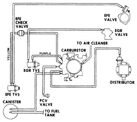 Chevy Distributor Wiring Diagram Jan