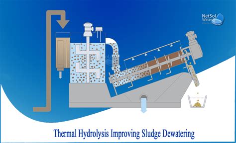 How Thermal Hydrolysis Improve Sludge Dewaterability