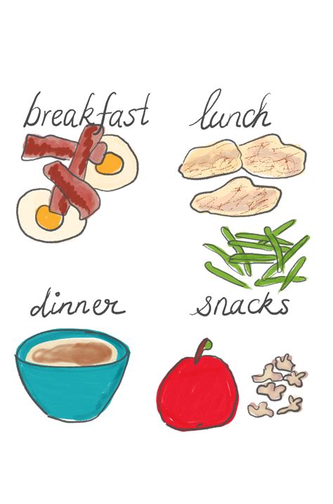 The most common lunch dinner clipart material is paper. How to Meal Plan the Sane Way — Garlic Delight