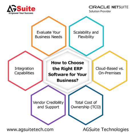 How To Choose The Right Erp Software For Your Business Agsuite