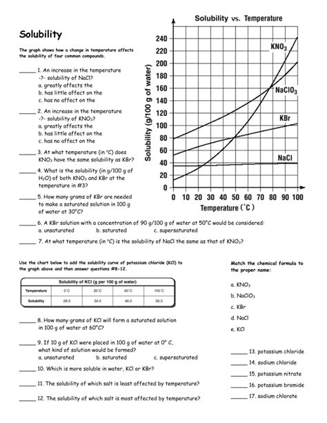 In general, solids become more soluble as the temperature increases. Solubility Graphs Ch. 23