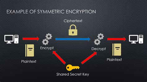 Symmetric Vs Asymmetric Encryption Youtube