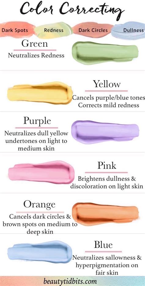 how to use color correcting concealer and which products work best 2023