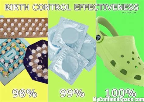 Birth Control Effectiveness Wtf Funny Hilarious Funny Memes Crazy News Stories Crazy Funny