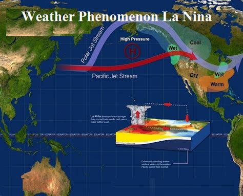 la nina causes and effects