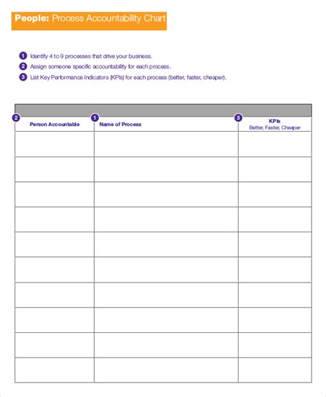 process chart template    documents