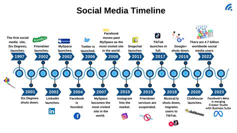History Of Social Media Its Younger Than You Think Broadbandsearch