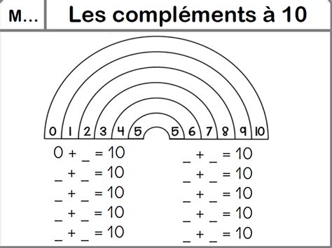 Addition maternelle feuilles de calcul de la maternelle exercice de calcul mental exercice ce1 apprendre à écrire les chiffres apprendre les maths impressions pour maternelles fourth grade students need to learn to solve 3 digit by 4 digit multiplication problems without the aid of a calculator. Mes leçons pour les Ce2 | L'école de Crevette | Bloglovin'