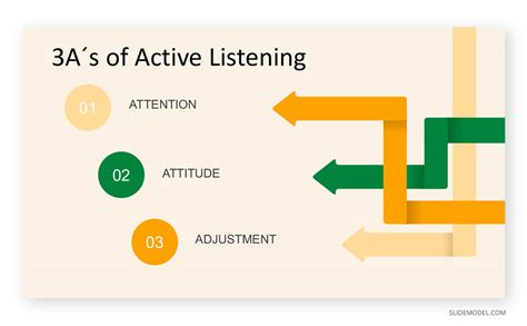Pin By Dory Smith On Active Listening Active Listenin