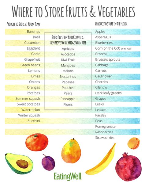 The Best Way To Store Fruits And Veggies Vegetable Diet Fruit And