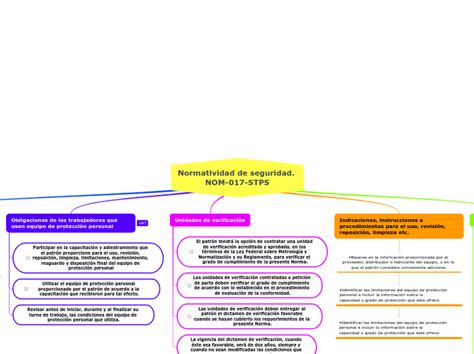 Normatividad De Seguridad Nom Stps Mind Map SexiezPicz Web Porn