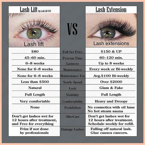 How Much For A Lash Lift What To Expect During An Lvl Ive Never Seen