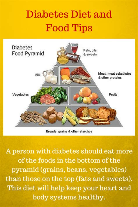 What Foods Should You Eat If You Are Diabetic Diabeteswalls