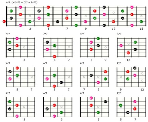 Diminished Chords Or In Variations Learning Chords Forum