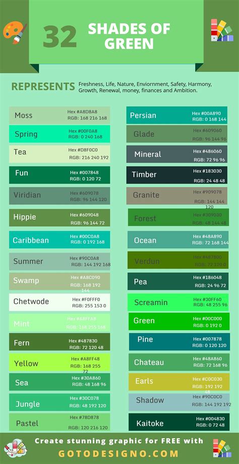 Shades Of Green Color With Hex Code Complete Guide Green Color Names Color