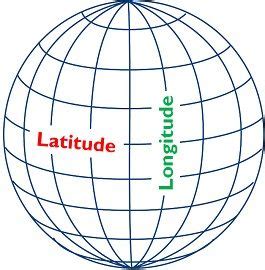 Difference Between Latitude And Longitude With Comparison Chart Key Differences